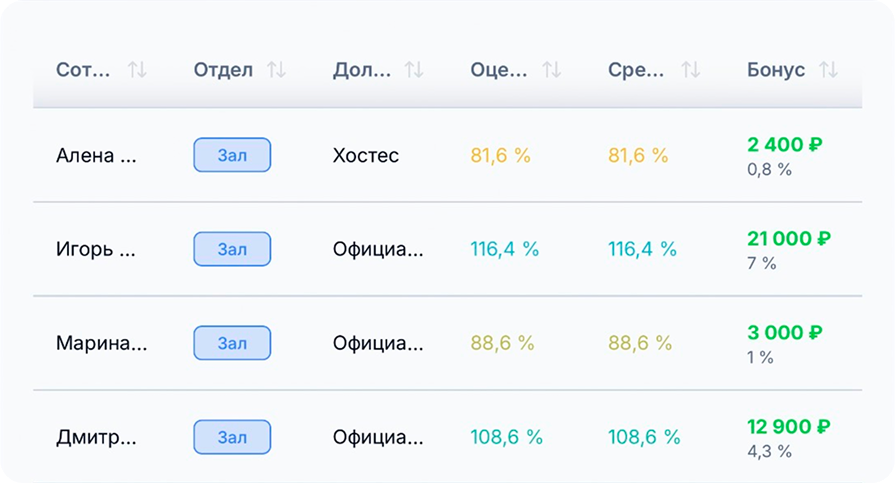 Экран Team Feel